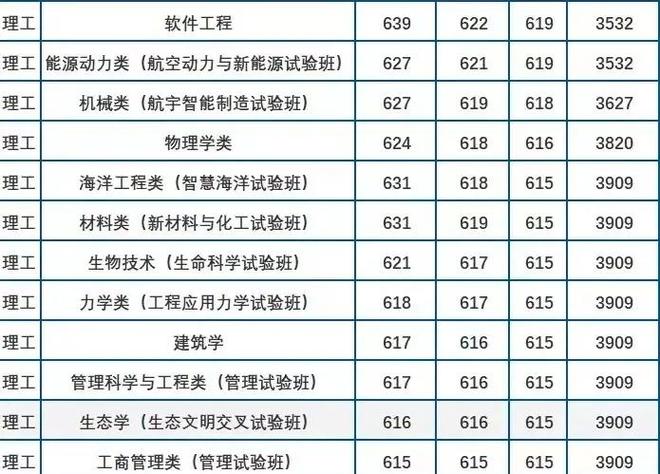 2025年四川單招公辦院校分數線預測_2024年西北工業大學明德學院錄取分數線（所有專業分數線一覽表公布）_四川工程職業技術大學錄取線