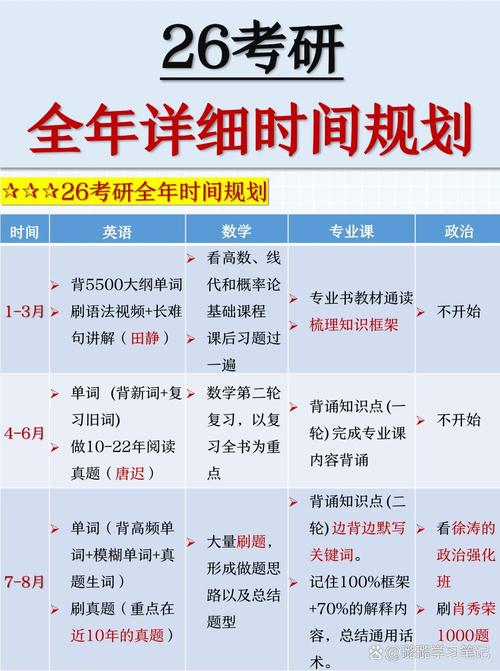 研究生考試成績(jī)公布時(shí)間?_2025考研備考計(jì)劃_26考研備考時(shí)間線