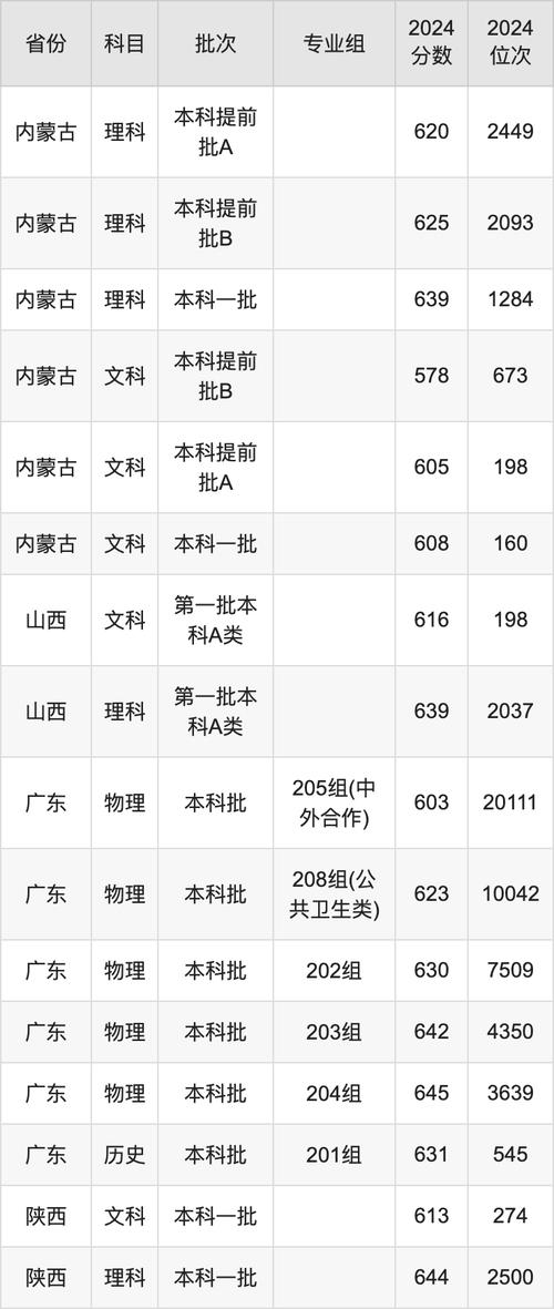 2024年武漢大學(xué)招生計(jì)劃錄取分?jǐn)?shù)線（所有專業(yè)分?jǐn)?shù)線一覽表公布）_2024武漢大學(xué)國(guó)家專項(xiàng)計(jì)劃錄取分?jǐn)?shù)線_武漢大學(xué)歷史類文科錄取分?jǐn)?shù)線