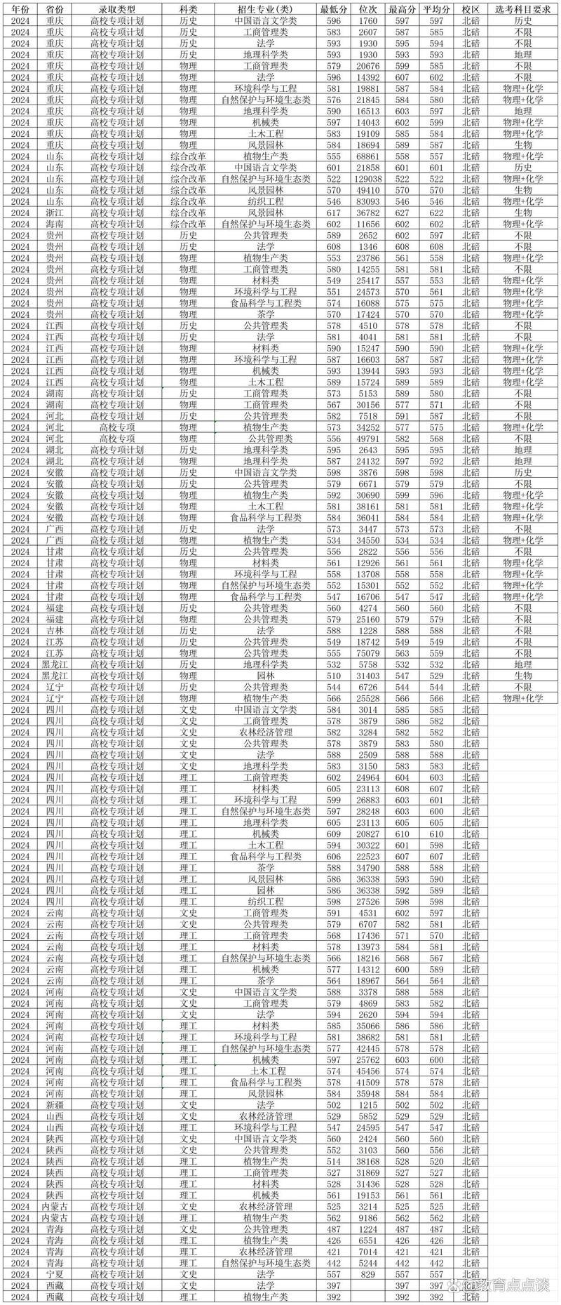 2024年西南大學(xué)專業(yè)錄取分?jǐn)?shù)線（所有專業(yè)分?jǐn)?shù)線一覽表公布）_西南大學(xué)錄取分?jǐn)?shù)線_重慶西南大學(xué)錄取分?jǐn)?shù)線