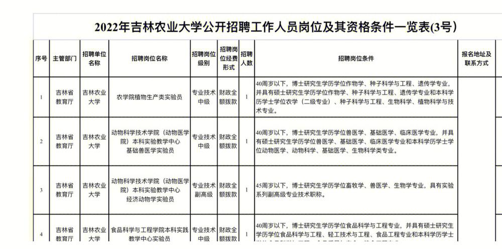 _ 吉林農業大學2024年事業單位招聘 _吉林省公務員考試報名時間