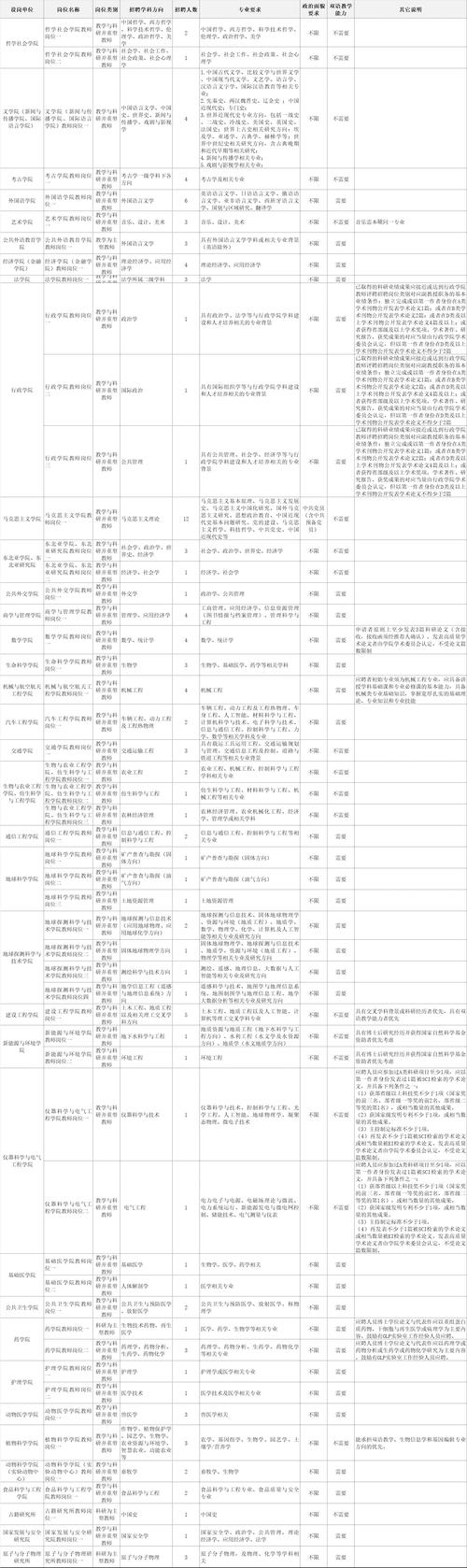 _吉林省公務員考試報名時間_ 吉林農業大學2024年事業單位招聘 