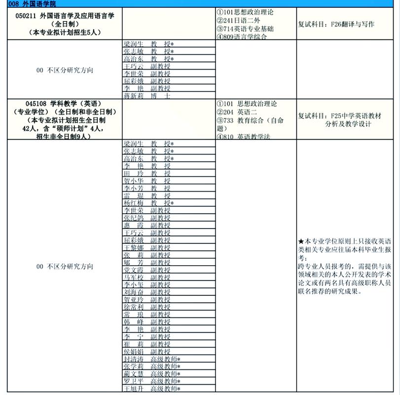延安大學2024年碩士研究生招生夏令營_延安大學外語學院夏令營活動_2024年延安大學外國語學院錄取分數線（所有專業分數線一覽表公布）