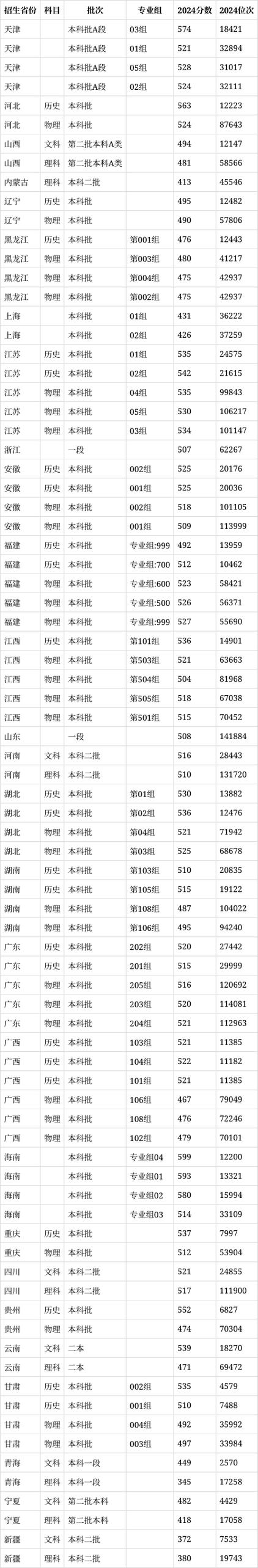 延安大學外語學院夏令營活動_2024年延安大學外國語學院錄取分數線（所有專業分數線一覽表公布）_延安大學2024年碩士研究生招生夏令營