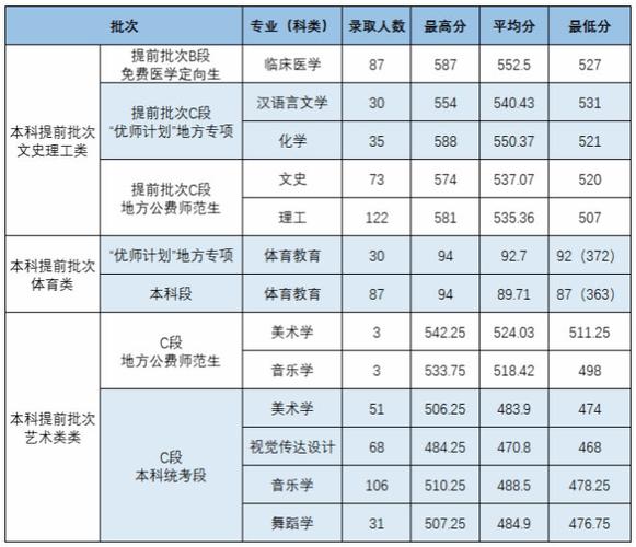 延安大學外語學院夏令營活動_延安大學2024年碩士研究生招生夏令營_2024年延安大學外國語學院錄取分數線（所有專業分數線一覽表公布）
