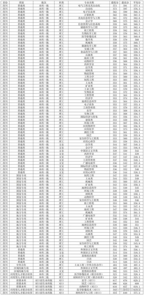 2024年西南科技大學(xué)專科錄取分數(shù)線（所有專業(yè)分數(shù)線一覽表公布）_西南科技大學(xué)吉林錄取分數(shù)線_西南科技大學(xué)吉林錄取位次