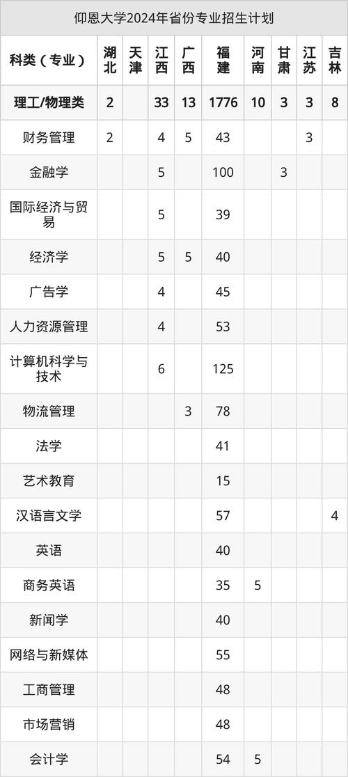 2022年高考錄取分?jǐn)?shù)線一覽表_江蘇省高考錄取本科批次數(shù)據(jù)_2024年仰恩大學(xué)就業(yè)辦錄取分?jǐn)?shù)線（所有專業(yè)分?jǐn)?shù)線一覽表公布）