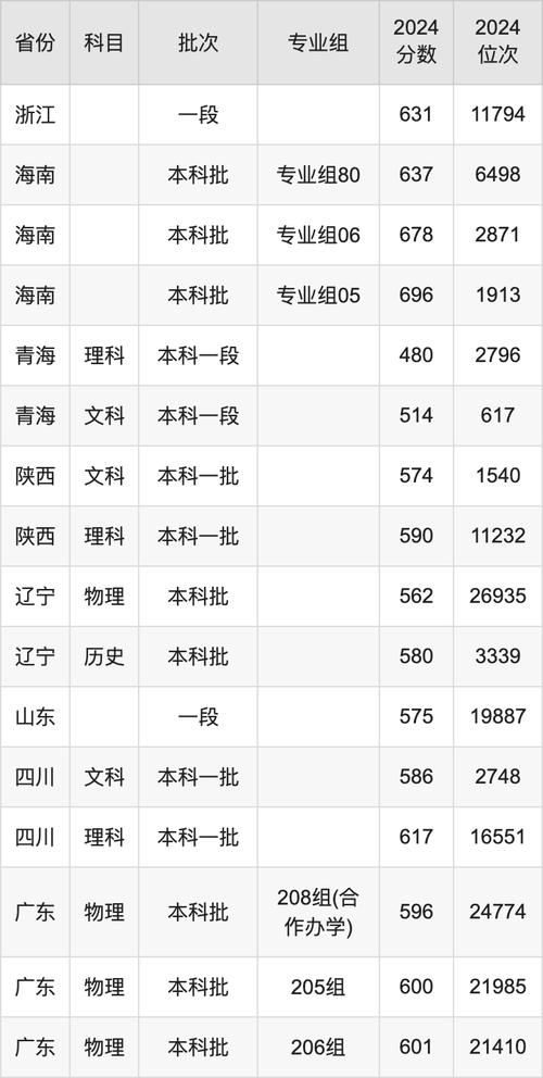 中央民族大學預科班錄取分數線_2024年歷史組最低分_2024年中央民族大學信息門戶錄取分數線（所有專業分數線一覽表公布）