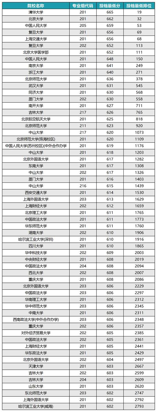 安徽大學(xué)錄取分?jǐn)?shù)線_2024年地方專項(xiàng)計(jì)劃大學(xué)錄取分?jǐn)?shù)線_2024年中州大學(xué)錄取分?jǐn)?shù)線（所有專業(yè)分?jǐn)?shù)線一覽表公布）