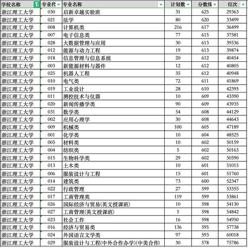 浙江理工大學錄取分數線2023_廈門大學中外合作辦學2023分數線_廈門大學錄取分數線2013