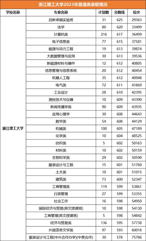 廈門大學錄取分數線2013_浙江理工大學錄取分數線2023_廈門大學中外合作辦學2023分數線