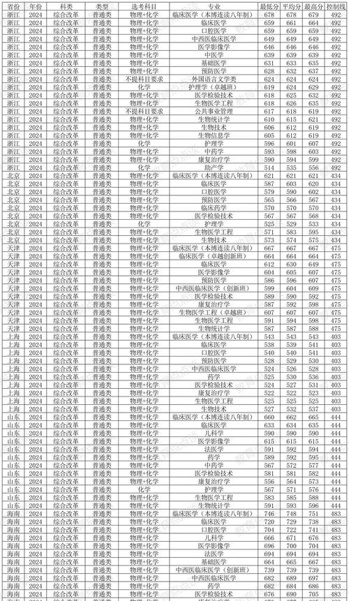 2024年廣東高考錄取分?jǐn)?shù)線_2024年南方醫(yī)科大學(xué)首頁錄取分?jǐn)?shù)線（所有專業(yè)分?jǐn)?shù)線一覽表公布）_廣東高考放榜時間