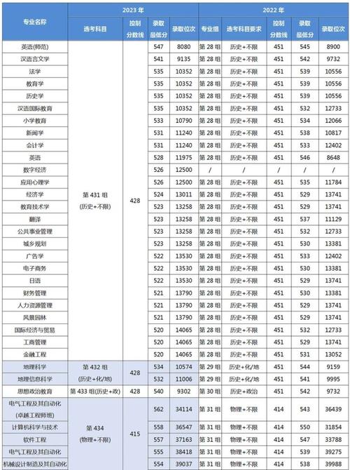 湖南科技大學2020年錄取分數線_湖南科技大學浙江錄取分數線_湖南科技大學浙江錄取位次