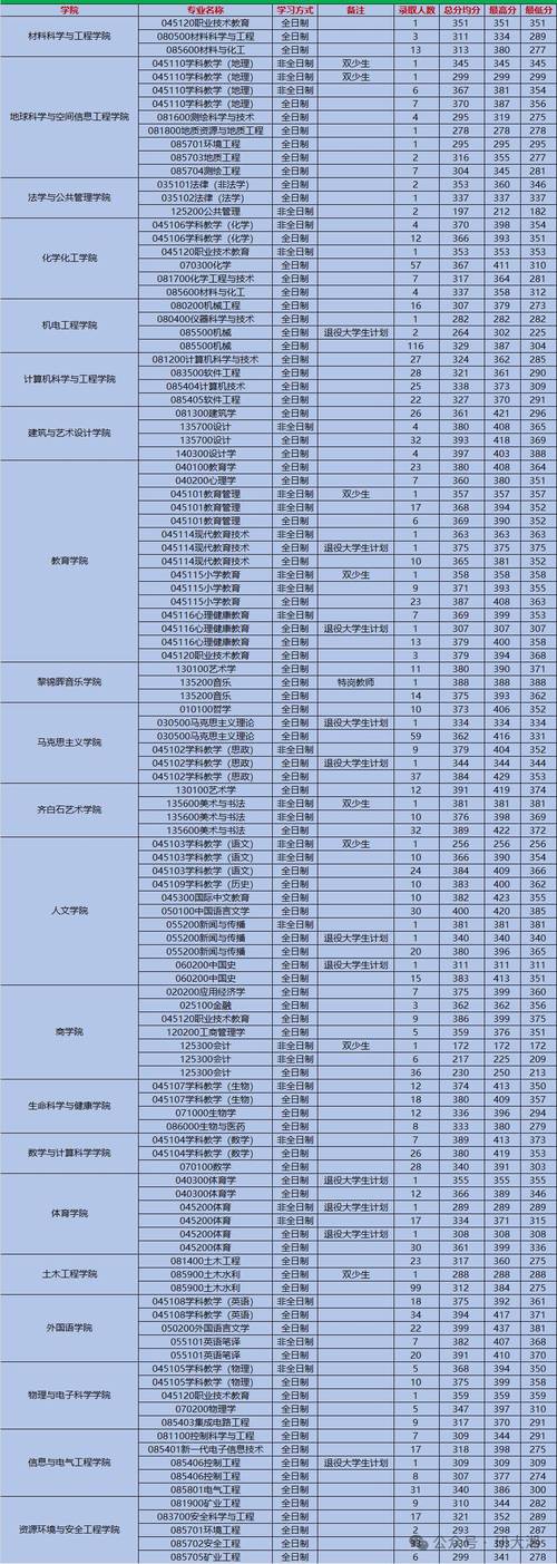湖南科技大學2020年錄取分數線_湖南科技大學浙江錄取位次_湖南科技大學浙江錄取分數線