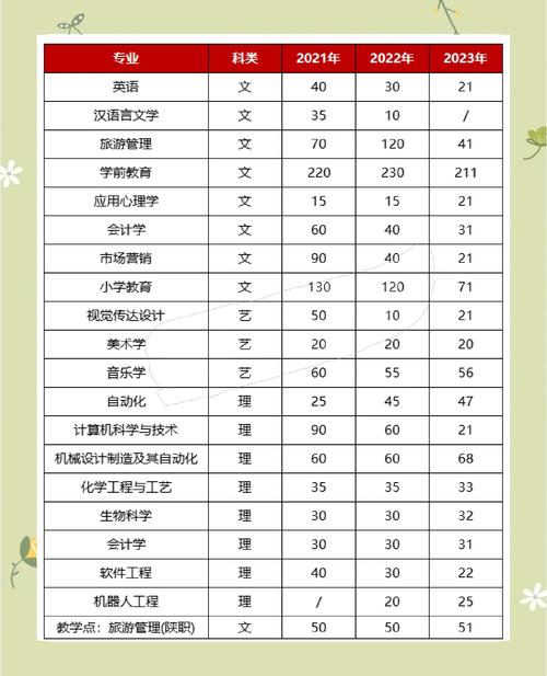 西安文理學(xué)院招生批次_西安文理學(xué)院一本二本區(qū)別_西安文理學(xué)院2019錄取分?jǐn)?shù)線