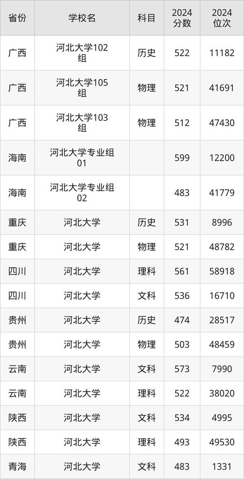 上海財(cái)經(jīng)大學(xué)錄取分?jǐn)?shù)線2020_上海財(cái)經(jīng)大學(xué)河北錄取分?jǐn)?shù)線_上海財(cái)經(jīng)大學(xué)河南錄取分?jǐn)?shù)線