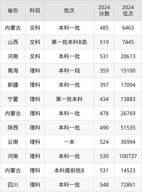 2024年沈陽建筑大學錄取錄取分數(shù)線（所有專業(yè)分數(shù)線一覽表公布）_沈陽建筑大學浙江歷年錄取分數(shù)線_沈陽建筑大學2024浙江錄取分數(shù)線