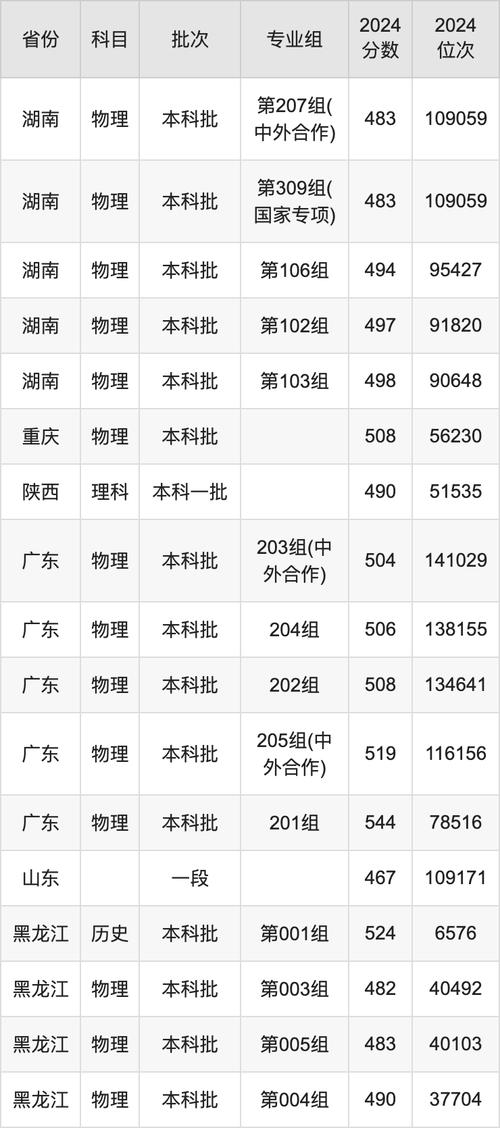 沈陽建筑大學浙江歷年錄取分數(shù)線_2024年沈陽建筑大學錄取錄取分數(shù)線（所有專業(yè)分數(shù)線一覽表公布）_沈陽建筑大學2024浙江錄取分數(shù)線