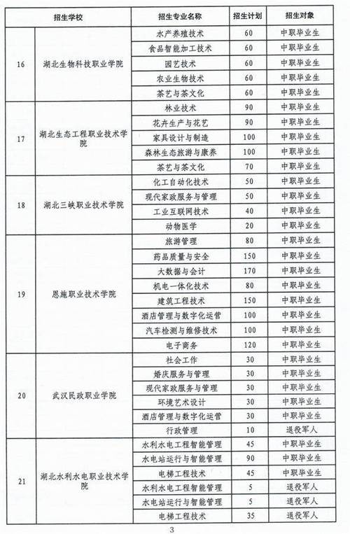 福建高考錄取分數(shù)線2020_2025湖北省普通高校招生政策_湖北省高校招生志愿填報指南
