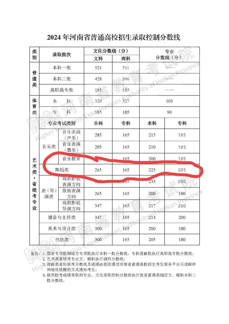 四川高考一本線_2024年一本大學錄取分數線_2024年文科一本大學錄取分數線（所有專業分數線一覽表公布）
