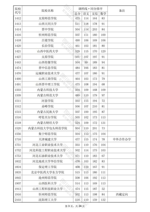 2024年文科一本大學錄取分數線（所有專業分數線一覽表公布）_四川高考一本線_2024年一本大學錄取分數線