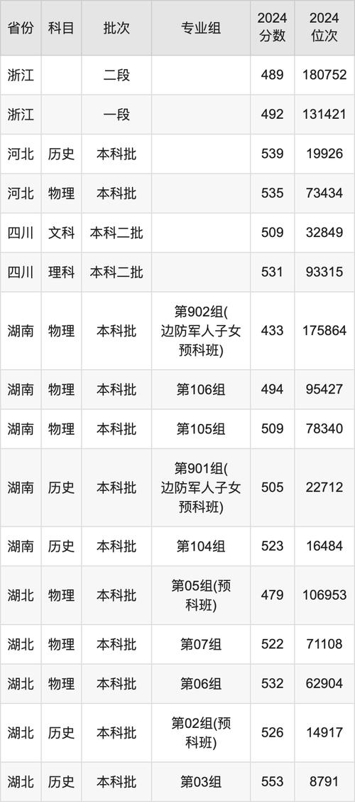 2024年煙臺大學是幾本錄取分數線（所有專業分數線一覽表公布）_煙臺大學2020年招生錄取_山東高校錄取情況