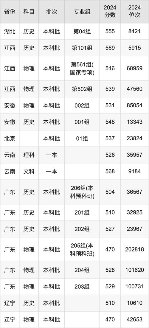 山東高校錄取情況_2024年煙臺大學是幾本錄取分數線（所有專業分數線一覽表公布）_煙臺大學2020年招生錄取