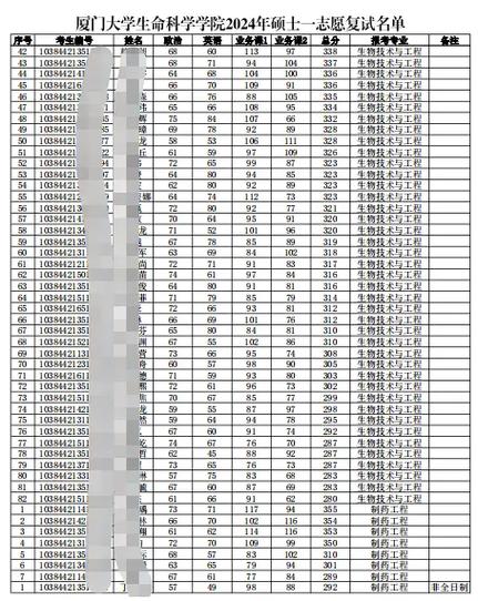南開大學生命科學學院復試報名流程_南開大學2011年錄取分數線_南開大學生命科學學院復試分數線