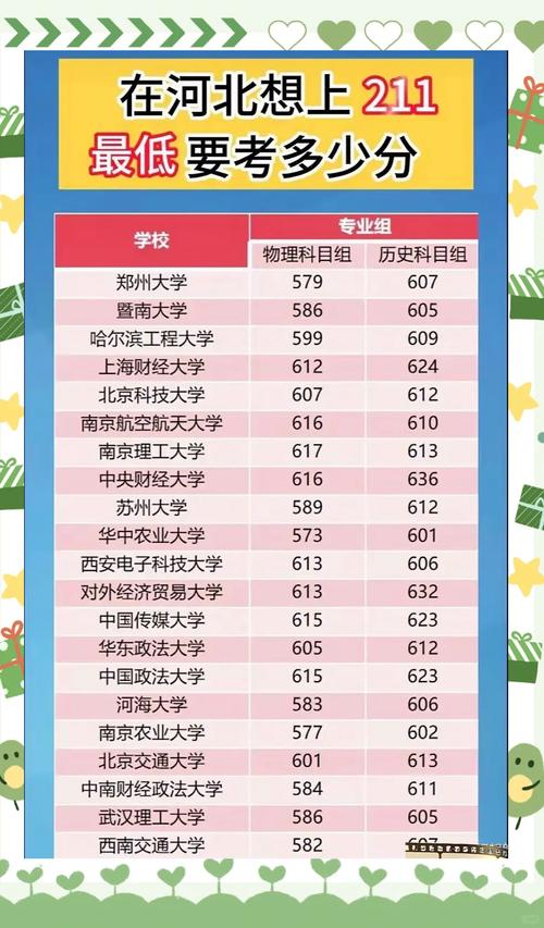 河北工業(yè)大學錄取分數(shù)線2020_河北211大學錄取情況_河北工業(yè)大學招生名額