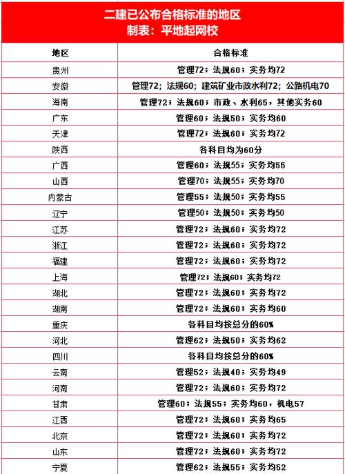 2021年全國二級建造師成績查詢時間_二級建造師成績查詢時間2013_2021年二級建造師成績查詢入口