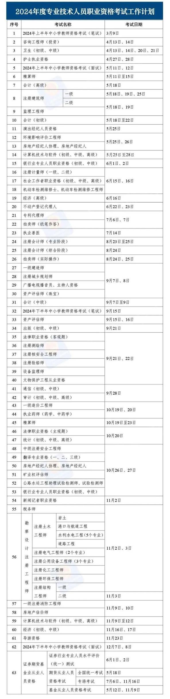 二級建造師成績查詢時間2013_2021年全國二級建造師成績查詢時間_2021年二級建造師成績查詢入口