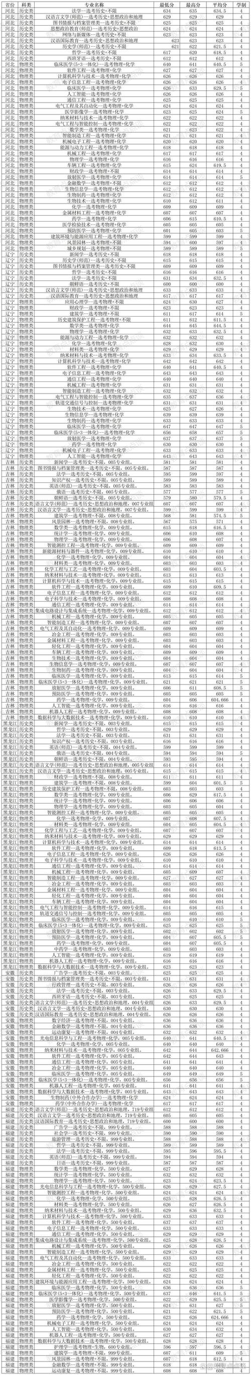 蘇州大學材料科學與工程復試線_2024年蘇州大學自考錄取分數線（所有專業分數線一覽表公布）_蘇州大學研究生復試分數線