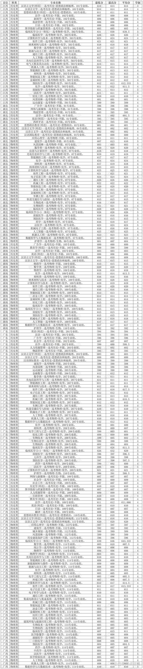 蘇州大學材料科學與工程復試線_2024年蘇州大學自考錄取分數線（所有專業分數線一覽表公布）_蘇州大學研究生復試分數線