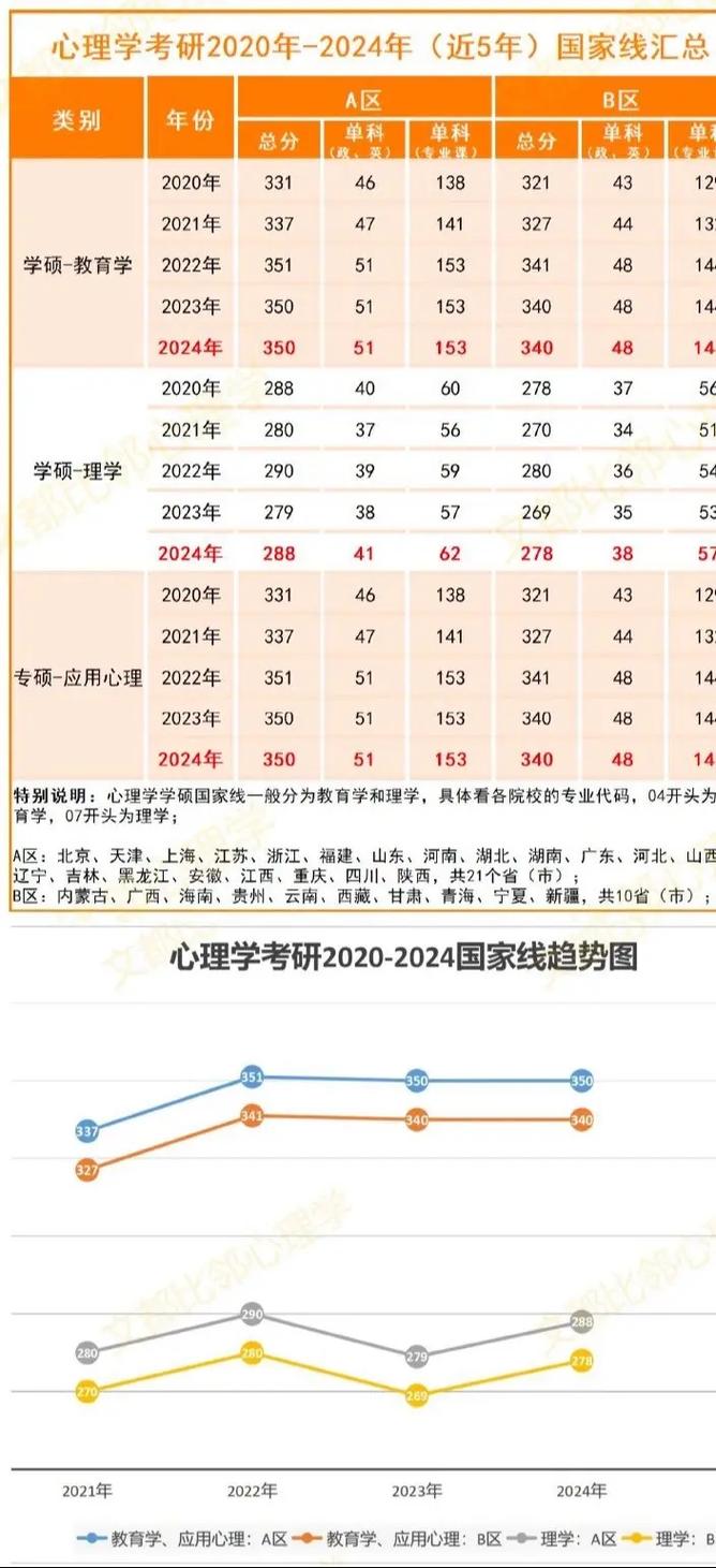 2021考研南寧師范大學復試分數(shù)線_2022考研國家線解讀_南寧師范大學2021錄取分數(shù)線