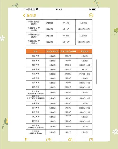 2021考研南寧師范大學復試分數(shù)線_南寧師范大學2021錄取分數(shù)線_2022考研國家線解讀
