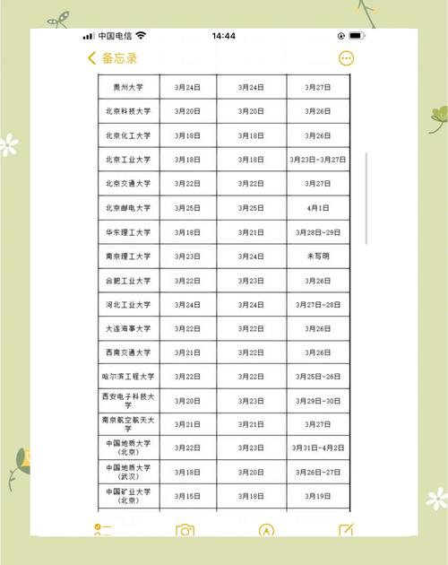 南寧師范大學2021錄取分數(shù)線_2022考研國家線解讀_2021考研南寧師范大學復試分數(shù)線