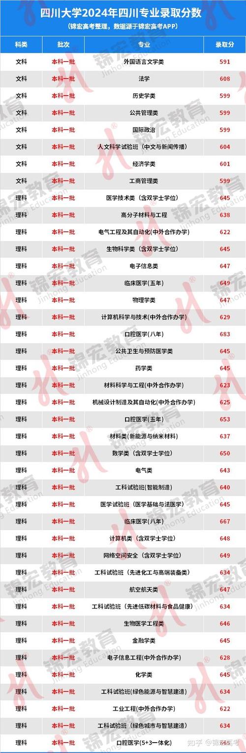 四川大學碩士研究生復試筆試地點_四川大學2023年碩士研究生復試時間安排_2024年四川大學研究生招生錄取分數線（所有專業分數線一覽表公布）
