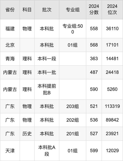 2024年沈陽藥科大學信息錄取分數線（所有專業分數線一覽表公布）_中國藥科大學上海錄取分數線預估_中國藥科大學2025上海招生計劃