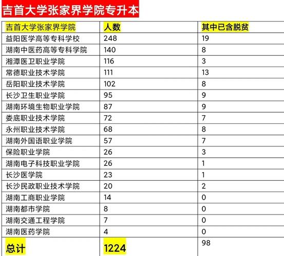 吉首大學張家界學院2021河南文科分數線_吉首大學張家界學院分數線_吉首大學張家界學院2021江西文科分數線