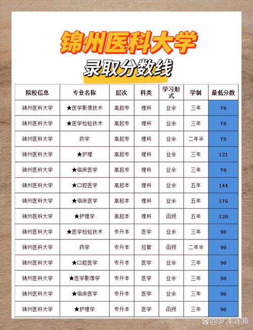 中國醫科大學2021錄取分數線是多少_中國醫科大學遼寧錄取分數線_醫科大學錄取分數線