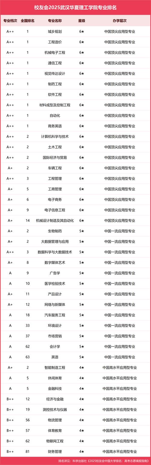 2024年武漢理工大學(xué)華夏學(xué)院錄取分?jǐn)?shù)線（所有專業(yè)分?jǐn)?shù)線一覽表公布）_武漢理工大學(xué)華夏學(xué)院招生信息_武漢理工大學(xué)華夏學(xué)院專業(yè)設(shè)置