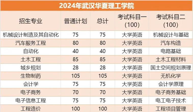 2024年武漢理工大學(xué)華夏學(xué)院錄取分?jǐn)?shù)線（所有專業(yè)分?jǐn)?shù)線一覽表公布）_武漢理工大學(xué)華夏學(xué)院招生信息_武漢理工大學(xué)華夏學(xué)院專業(yè)設(shè)置