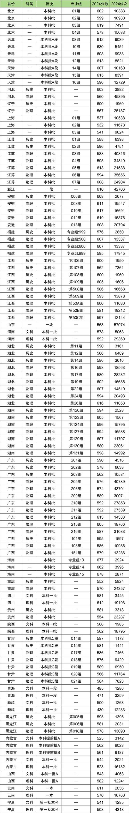 西南大學(xué)育才學(xué)院2015年招生計(jì)劃_西南大學(xué)育才學(xué)院2015年招生人數(shù)_2024年西南大學(xué)育才學(xué)院錄取分?jǐn)?shù)線（所有專(zhuān)業(yè)分?jǐn)?shù)線一覽表公布）