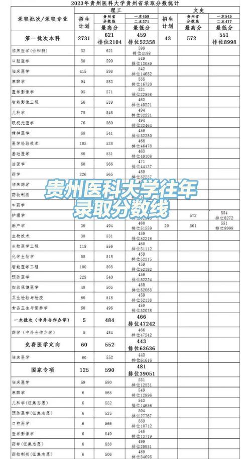 2024年遵義醫科大學研究生官錄取分數線（所有專業分數線一覽表公布）_西南醫科大學改名分數線_四川醫學院投檔分數線上漲