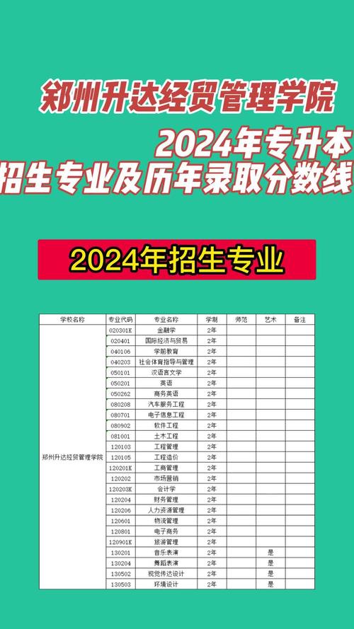 2024年鄭州升達大學錄取分數(shù)線（所有專業(yè)分數(shù)線一覽表公布）_鄭州升達經(jīng)貿(mào)管理學院專升本分數(shù)線_鄭州升達經(jīng)貿(mào)管理學院2023年錄取分數(shù)線