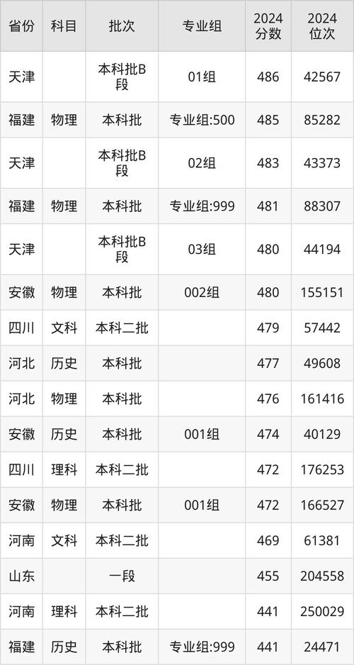 2024年鄭州升達大學錄取分數(shù)線（所有專業(yè)分數(shù)線一覽表公布）_鄭州升達經(jīng)貿(mào)管理學院2023年錄取分數(shù)線_鄭州升達經(jīng)貿(mào)管理學院專升本分數(shù)線