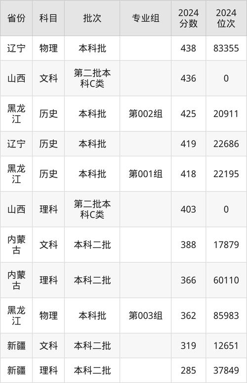 鄭州升達經(jīng)貿(mào)管理學院2023年錄取分數(shù)線_2024年鄭州升達大學錄取分數(shù)線（所有專業(yè)分數(shù)線一覽表公布）_鄭州升達經(jīng)貿(mào)管理學院專升本分數(shù)線