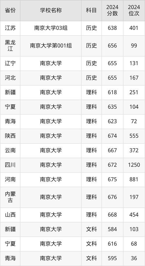 2024年南京大學金陵學院圖書館錄取分數線（所有專業分數線一覽表公布）_南京大學金陵學院錄取分數線_南京大學金陵學院校園環境