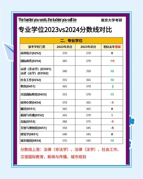 南京大學金陵學院錄取分數線_南京大學金陵學院校園環境_2024年南京大學金陵學院圖書館錄取分數線（所有專業分數線一覽表公布）