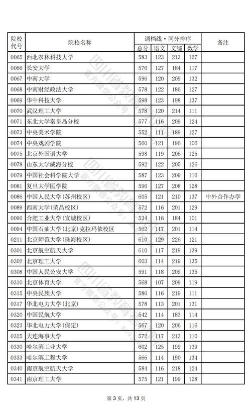 2024年高考分數線_2024年全國大學2024最新錄取分數線（所有專業分數線一覽表公布）_北京市高考一本線